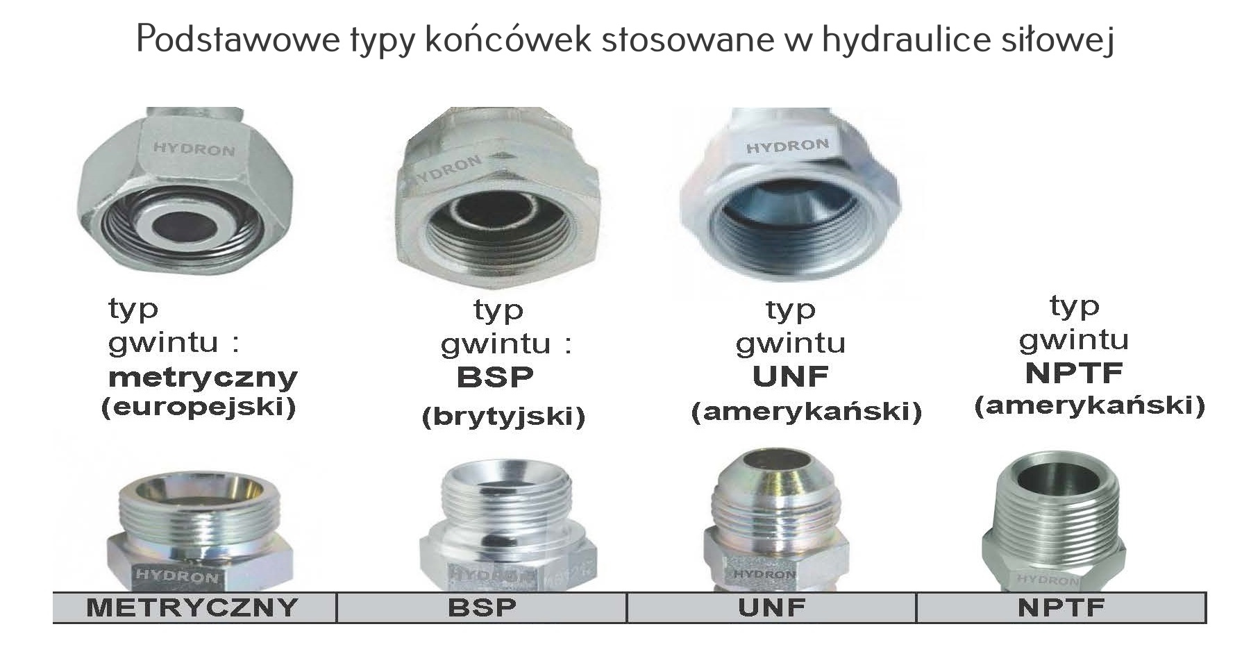 Typowe gwinty calowe i metryczne